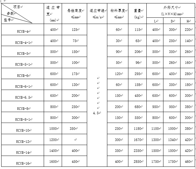 山東懸掛式永磁除鐵器廠(chǎng)家